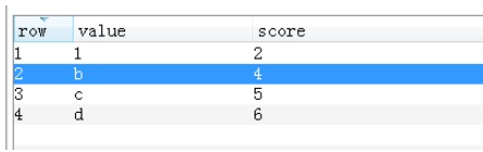 How to use Python to operate Redis database