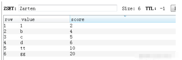 Pythonを使用してRedisデータベースを操作する方法