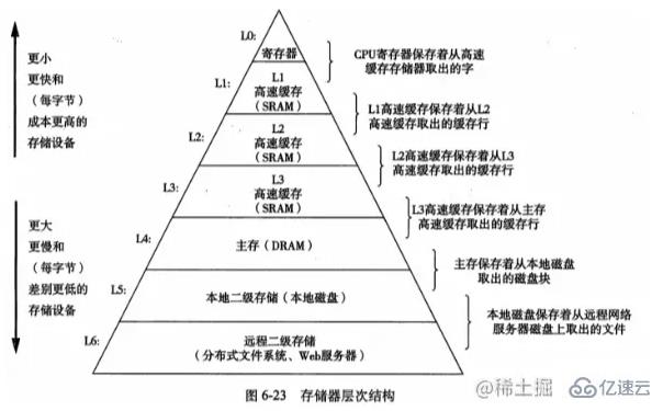 Redis가 왜 그렇게 빠른가요?