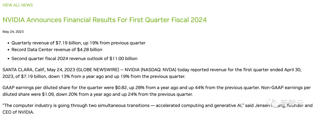 Teras AI terjual habis! NVIDIA mengumumkan laporan kewangan epik, harga saham melonjak 30%