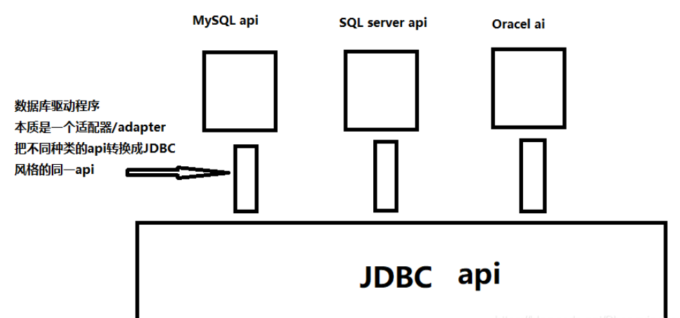 Cara menggunakan MySQL untuk pengaturcaraan dan penambahan JDBC, pemadaman, pengubahsuaian dan pertanyaan