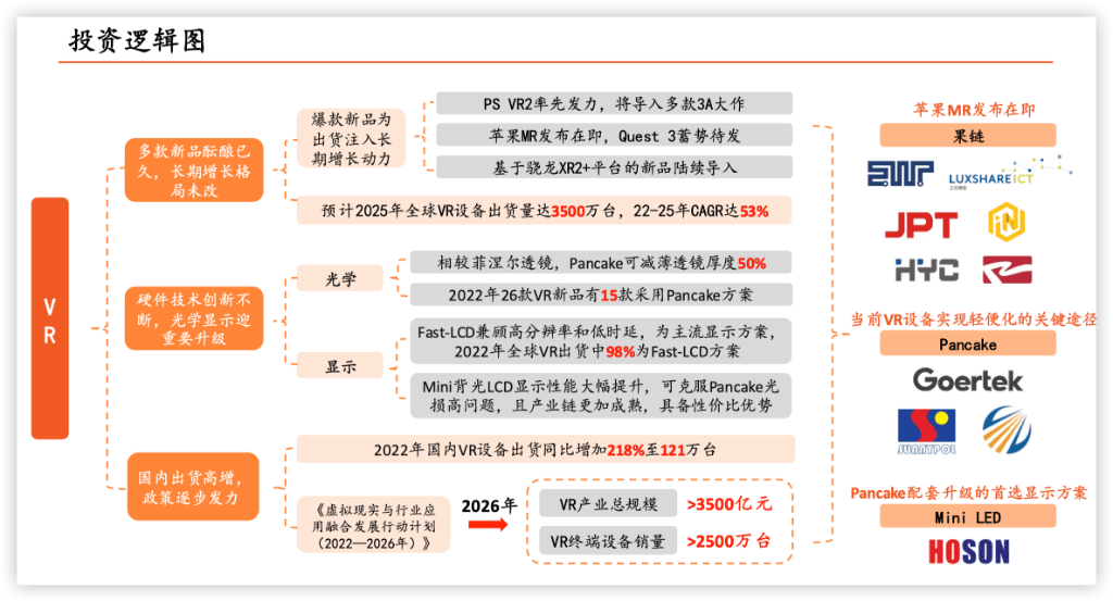 蘋果MR發佈在即，盤點VR產業鏈