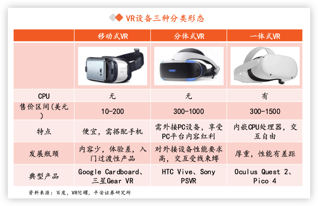 Apple MR 출시 예정, VR 산업 체인 점유