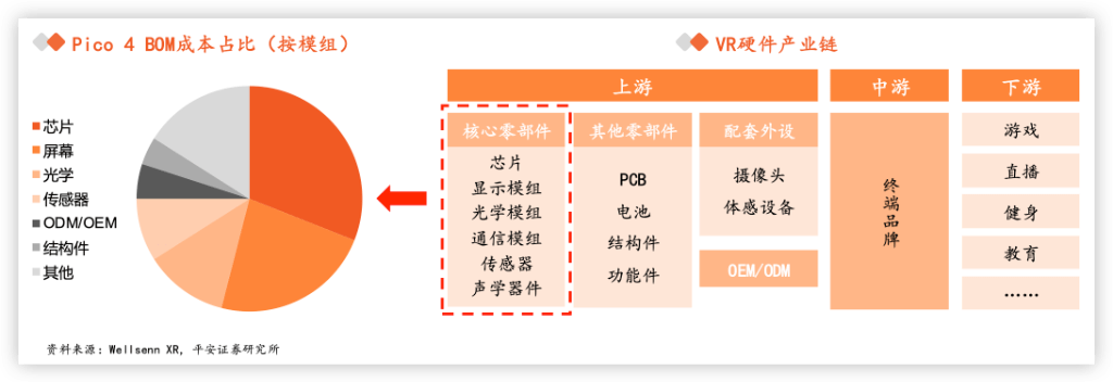 蘋果MR發佈在即，盤點VR產業鏈