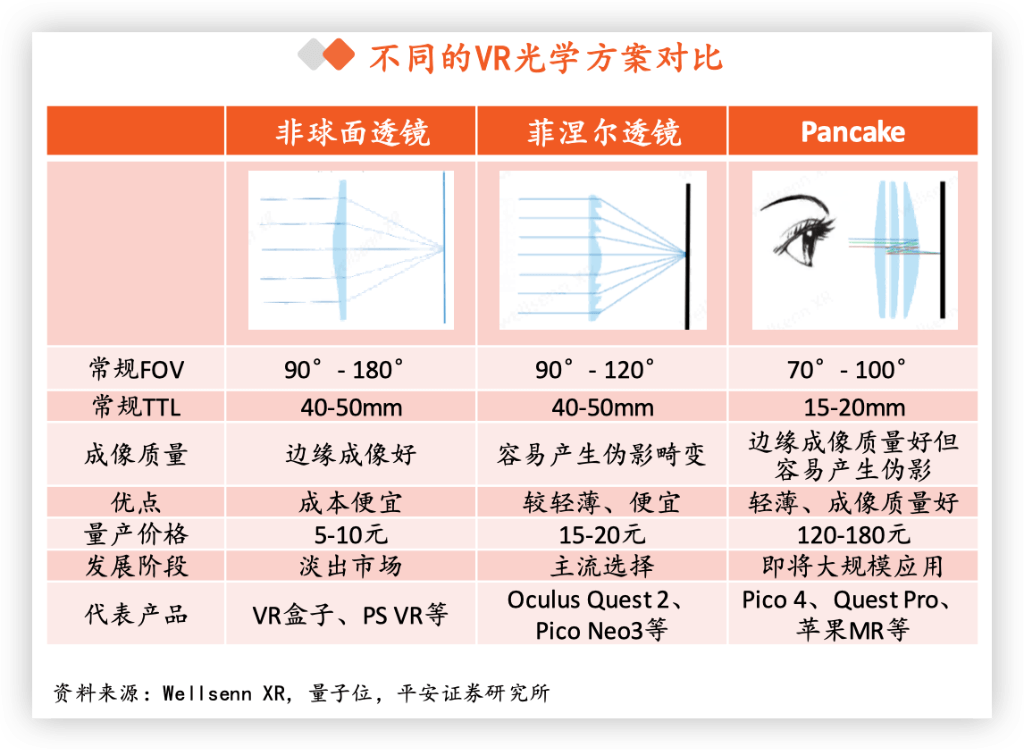 蘋果MR發佈在即，盤點VR產業鏈