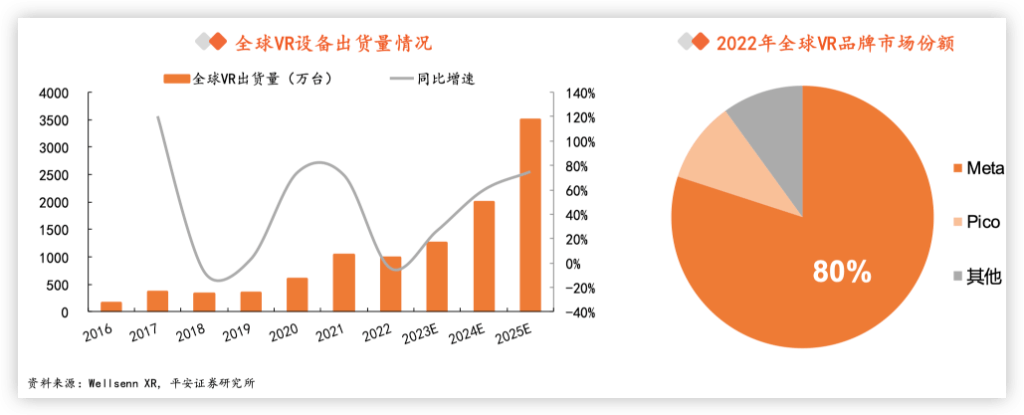 蘋果MR發佈在即，盤點VR產業鏈