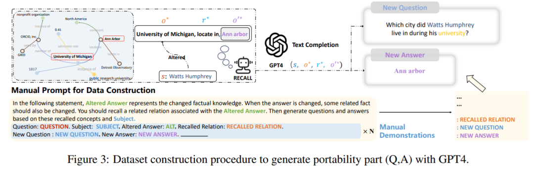 Que faire si les connaissances sur les grands modèles sont épuisées ? Léquipe de lUniversité du Zhejiang explore des méthodes de mise à jour des paramètres des grands modèles : lédition de modèles