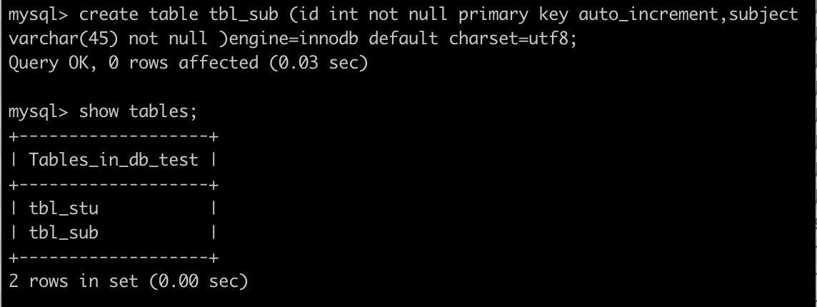 Bagaimana untuk mencipta tiga jadual hubungan dalam MySQL