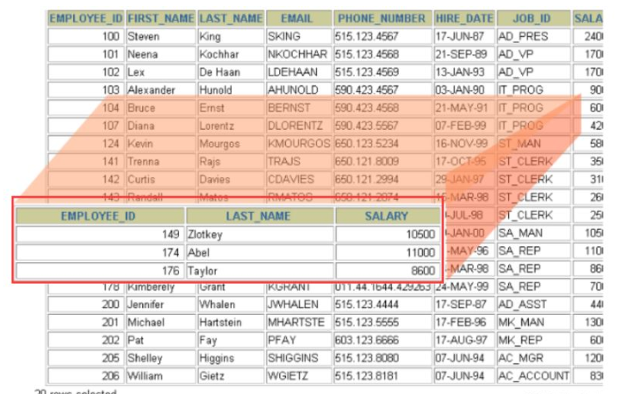 Analysis of related concepts and application examples of MySQL views