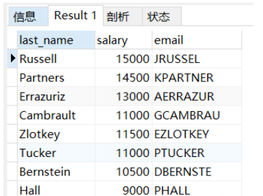 Analysis of related concepts and application examples of MySQL views