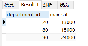 Analisis konsep berkaitan dan contoh aplikasi pandangan MySQL