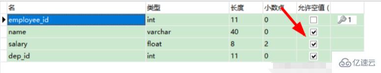 Was bedeutet „Restrict“ in MySQL?