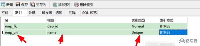 mysql中restrict的意思是什麼