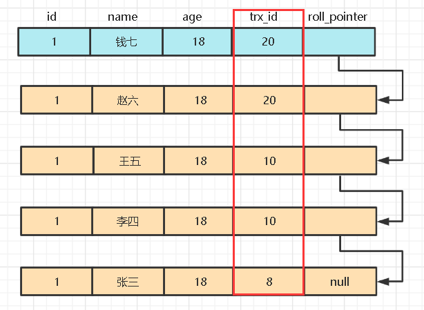 MySQL MVVC マルチバージョン同時実行制御を実装する方法