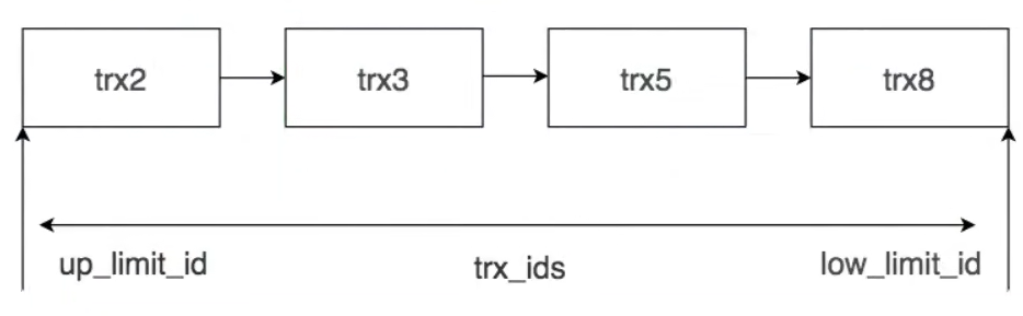 So implementieren Sie die Parallelitätskontrolle für mehrere Versionen von MySQL MVVC