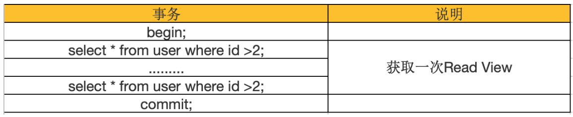 Bagaimana untuk melaksanakan kawalan konkurensi berbilang versi MySQL MVVC