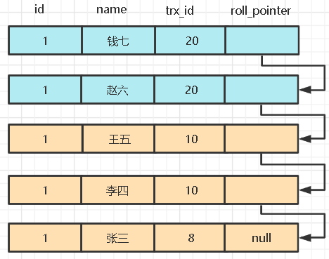 MySQL MVVC マルチバージョン同時実行制御を実装する方法