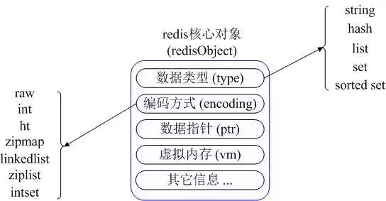 What are the high-end technologies of Java?