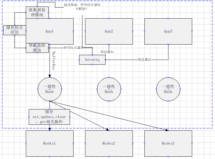 What are the high-end technologies of Java?