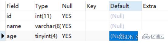 DML MySQL lanjutan, carian halaman, kekangan SQL dan kaedah operasi berbilang jadual