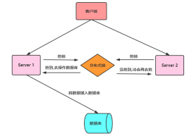 Redis分布式锁实例分析