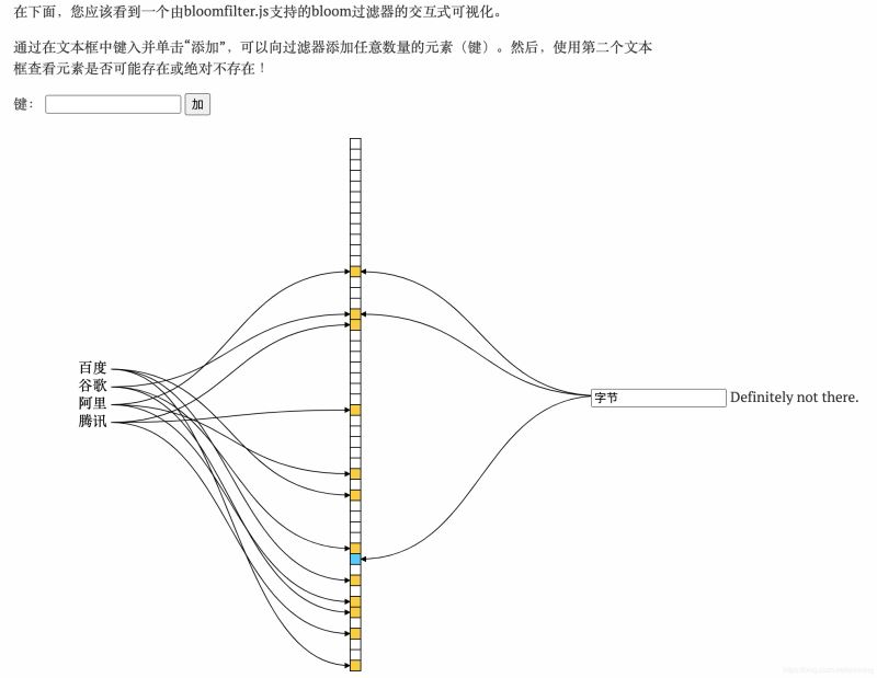 Redis ブルーム フィルター サイズのアルゴリズム式は何ですか?