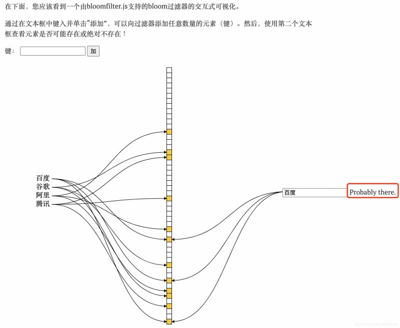 What is the algorithm formula for Redis bloom filter size?