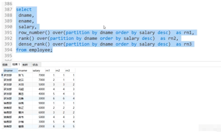 MYSQL function usage example analysis