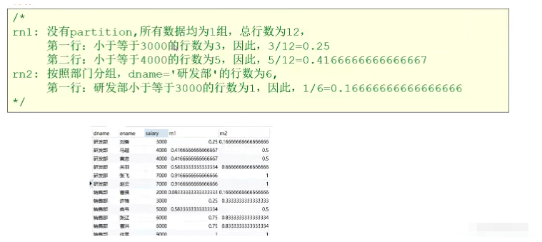 MYSQL function usage example analysis