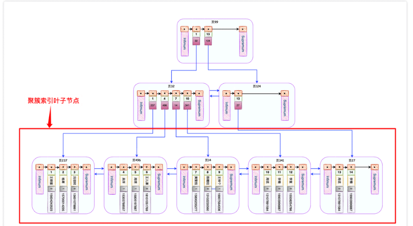 Warum wird die Verwendung von SELECT * in MySQL nicht empfohlen?