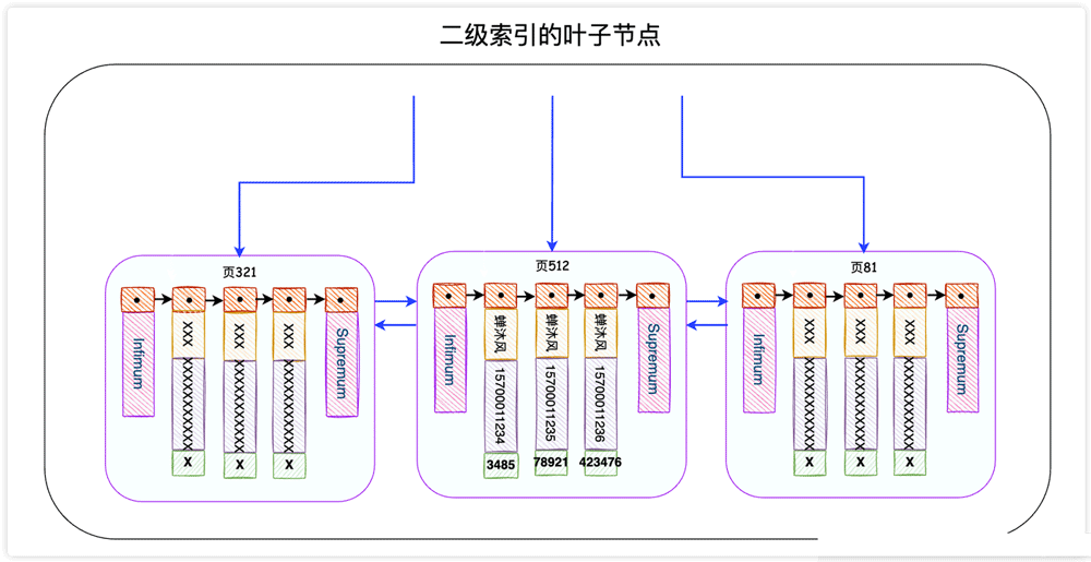 MySQL で SELECT * を使用することが推奨されないのはなぜですか?