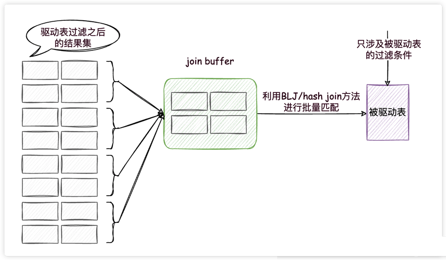 MySQL で SELECT * を使用することが推奨されないのはなぜですか?