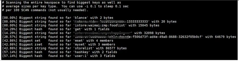 Beispielanalyse für die Redis-Optimierung