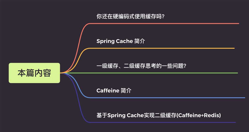 Spring Cache に基づいて Caffeine+Redis の 2 次キャッシュを実装する方法