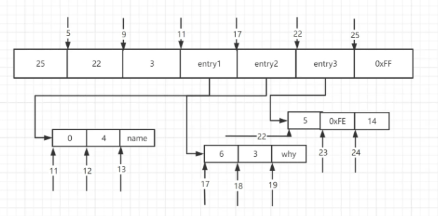 Beispielcode-Analyse für Redis-Datenstrukturtypen