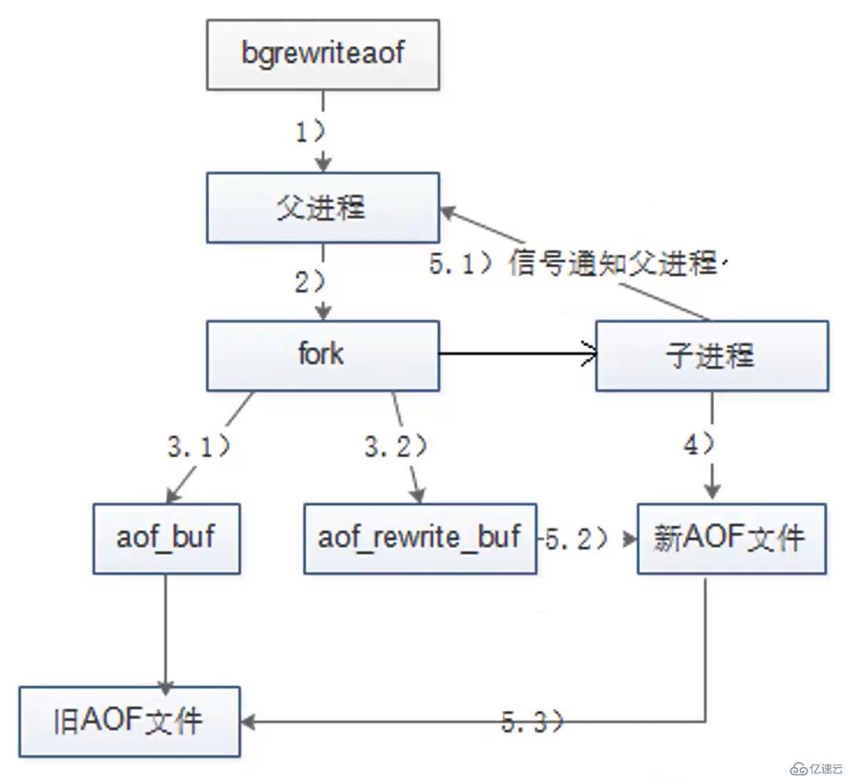 So konfigurieren Sie Hochverfügbarkeit und Persistenz in Redis