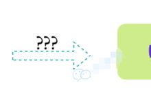 MySQL数据同步Elasticsearch的方案有哪些