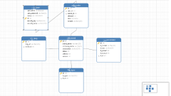 How to implement Springboot+Mybatis-plus without using SQL statements to add multiple tables