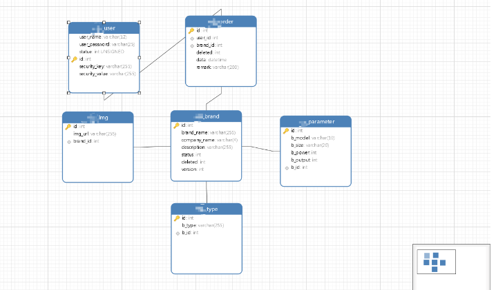 How to implement Springboot+Mybatis-plus without using SQL statements to add multiple tables