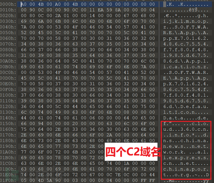 How to implement APT32 sample analysis