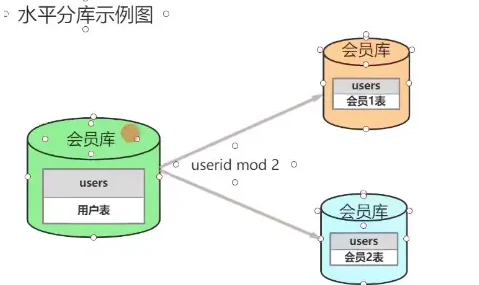 Welche Möglichkeiten gibt es für Unterdatenbanken und Tabellen in MySQL?