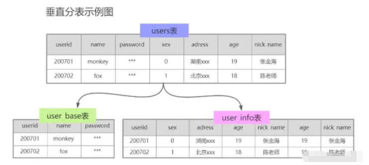 Welche Möglichkeiten gibt es für Unterdatenbanken und Tabellen in MySQL?