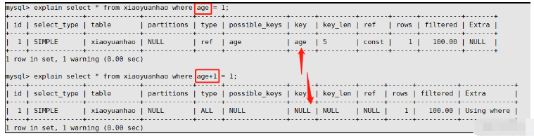 What are the situations in which MySQL is not suitable for building indexes and index failures?