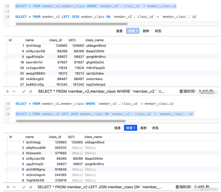 Analyse comparative de lassociation multi-tables MySQL sur et où accélère le code source