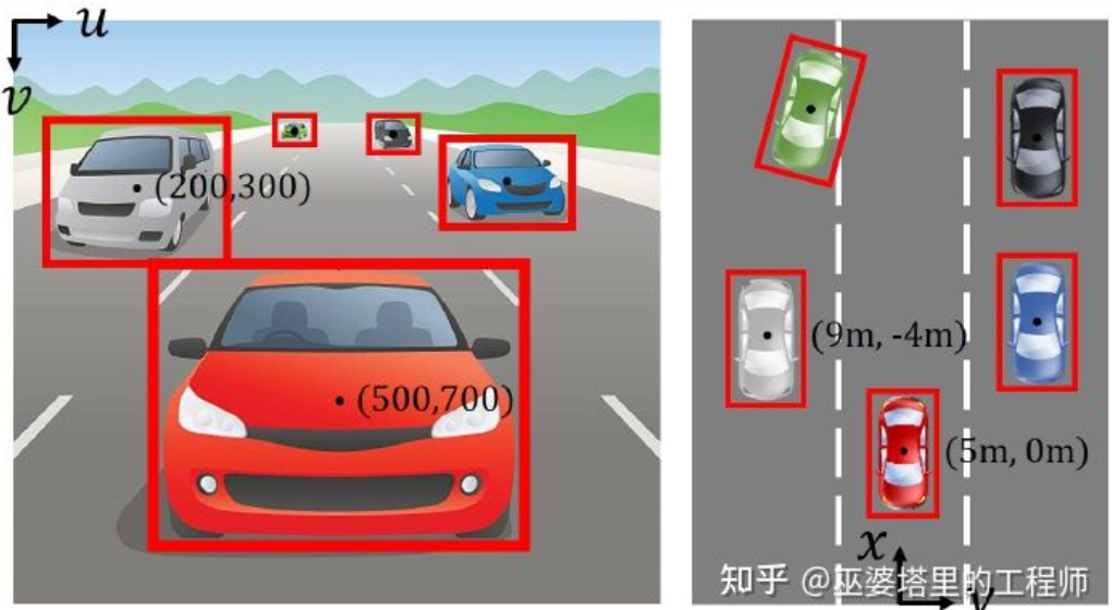 自動運転のための 3D 視覚認識アルゴリズムの詳細な解釈