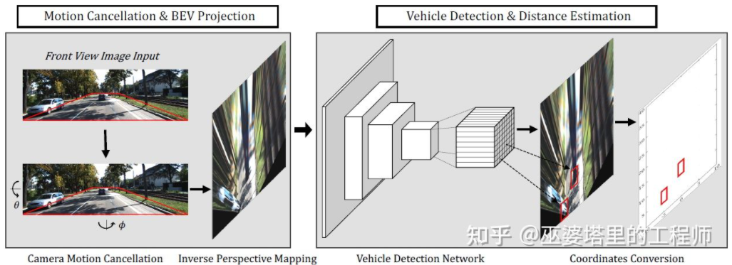 자율주행을 위한 3D 시각 인식 알고리즘의 심층 해석