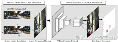 自動駕駛3D視覺感知演算法深度解讀