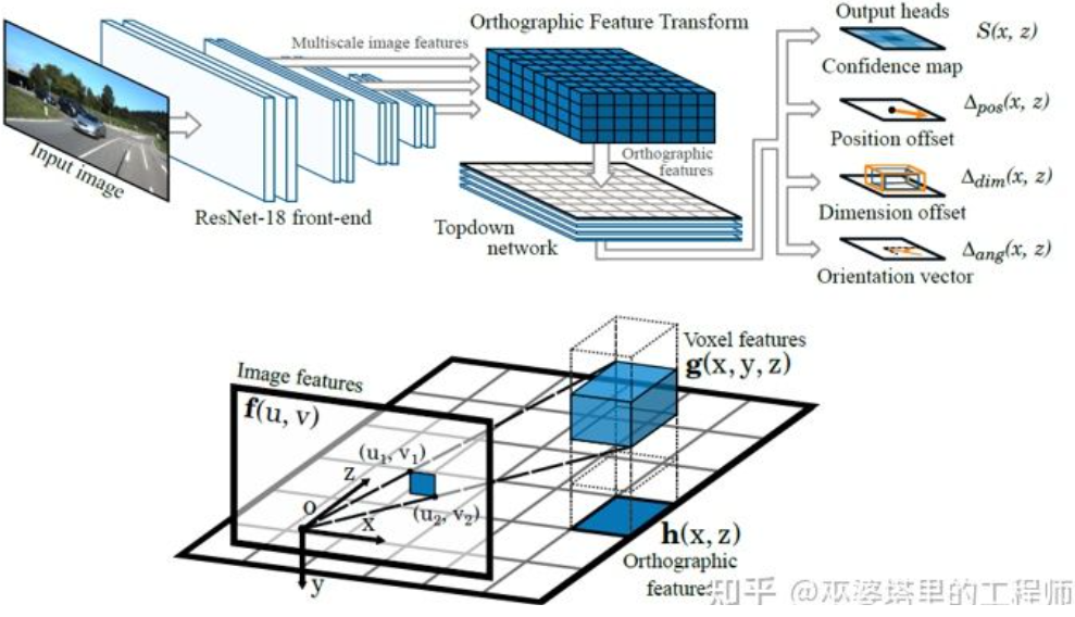 자율주행을 위한 3D 시각 인식 알고리즘의 심층 해석