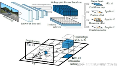 自動駕駛3D視覺感知演算法深度解讀