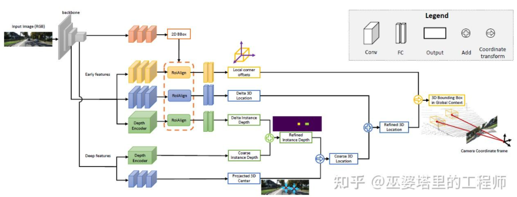 자율주행을 위한 3D 시각 인식 알고리즘의 심층 해석